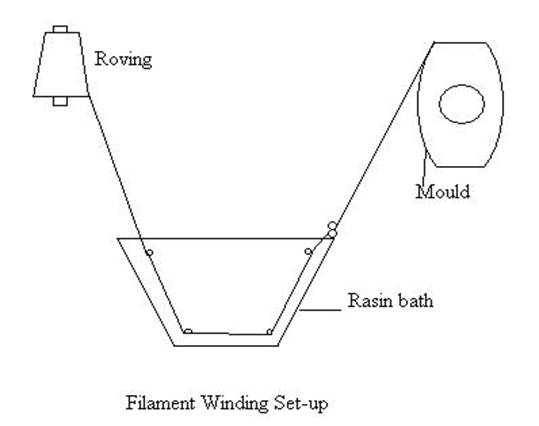 Leaf Spring